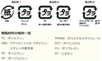 プラ表示マーク