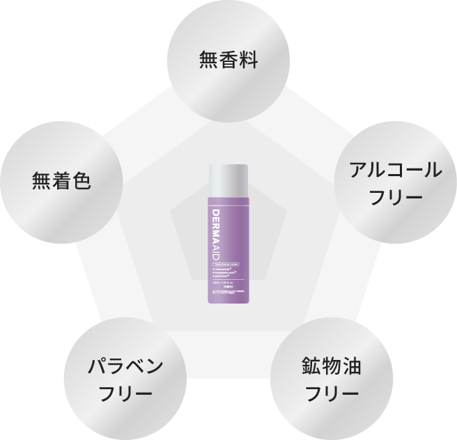 無香料、無着色、アルコールフリー、パラベンフリー、鉱物油フリー