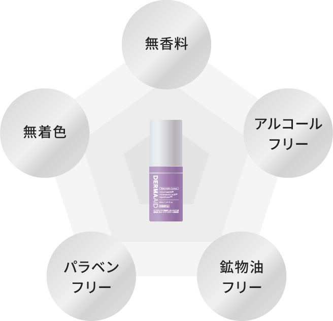 無香料、無着色、アルコールフリー、パラベンフリー、鉱物油フリー