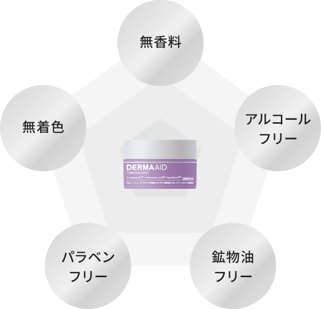 無香料、無着色、アルコールフリー、パラベンフリー、鉱物油フリー