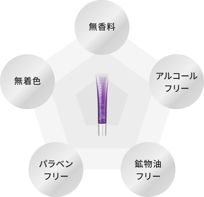 無香料、無着色、アルコールフリー、パラベンフリー、鉱物油フリー