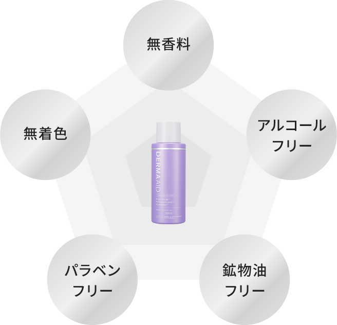 無香料、無着色、アルコールフリー、パラベンフリー、鉱物油フリー