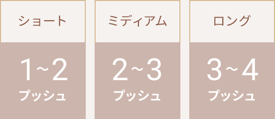 ショート：１～２プッシュ、ミディアム：２～３プッシュ、ロング：３～４プッシュ