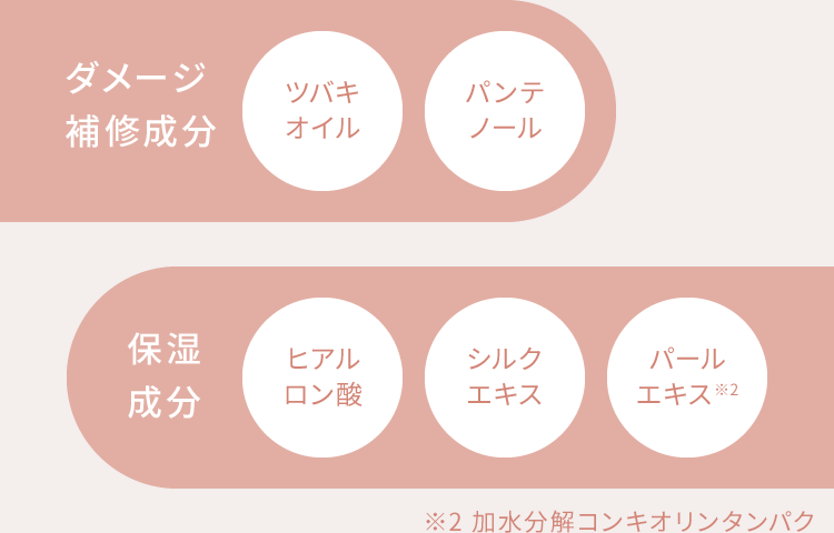 【ダメージ補修成分】ツバキオイル、パンテノール【保湿成分】ヒアルロン酸、シルクエキス、パールエキス※2　※2 加水分解コンキオリンタンパク