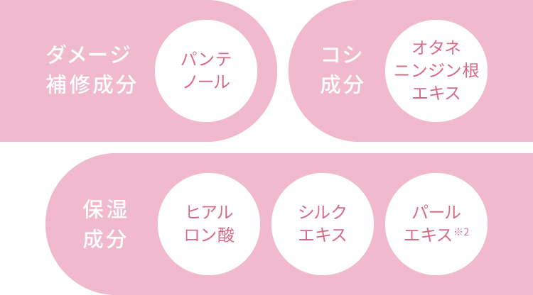 ダメージ補修成分:パンテノール コシ成分:オタネニンジン根エキス 保湿成分:ヒアルロン酸、シルクエキス、パールエキス※2