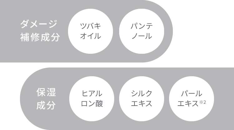 ダメージ補修成分：ツバキオイル、パンテノール　保湿成分：ヒアルロン酸、シルクエキス、パールエキス※2