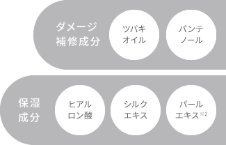 ダメージ補修成分：ツバキオイル、パンテノール　保湿成分：ヒアルロン酸、シルクエキス、パールエキス※2