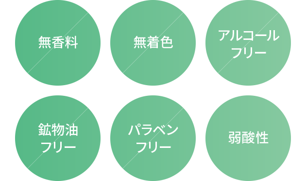 無香料、弱酸性、鉱物油フリー、無着色、アルコールフリー、パラベンフリー