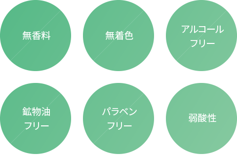 無香料、弱酸性、鉱物油フリー、無着色、アルコールフリー、パラベンフリー
