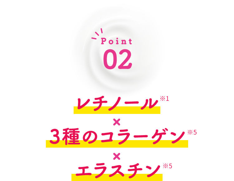 Point02 レチノール※1 × 3種のコラーゲン※5 × エラスチン※5