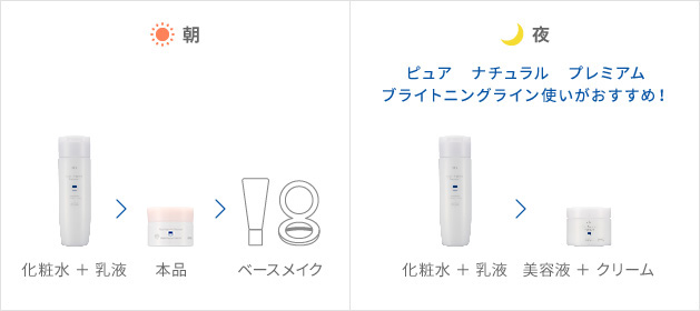 朝：化粧水＋乳液⇒本品⇒ベースメイク、夜：ピュア　ナチュラル　プレミアム　ブライトニングライン使いがおすすめ！化粧水＋乳液⇒美容液＋クリーム
