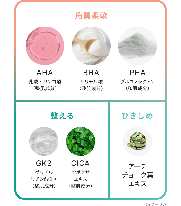 角質柔軟 AHA:乳酸・リンゴ酸(整肌成分) BHA:サリチル酸(整肌成分) PHA:グルコノラクトン(整肌成分)、整える GK2:グリチルリチン酸2K(整肌成分) CICA:ツボクサエキス(整肌成分)、ひきしめアーチチョーク葉エキス<イメージ>