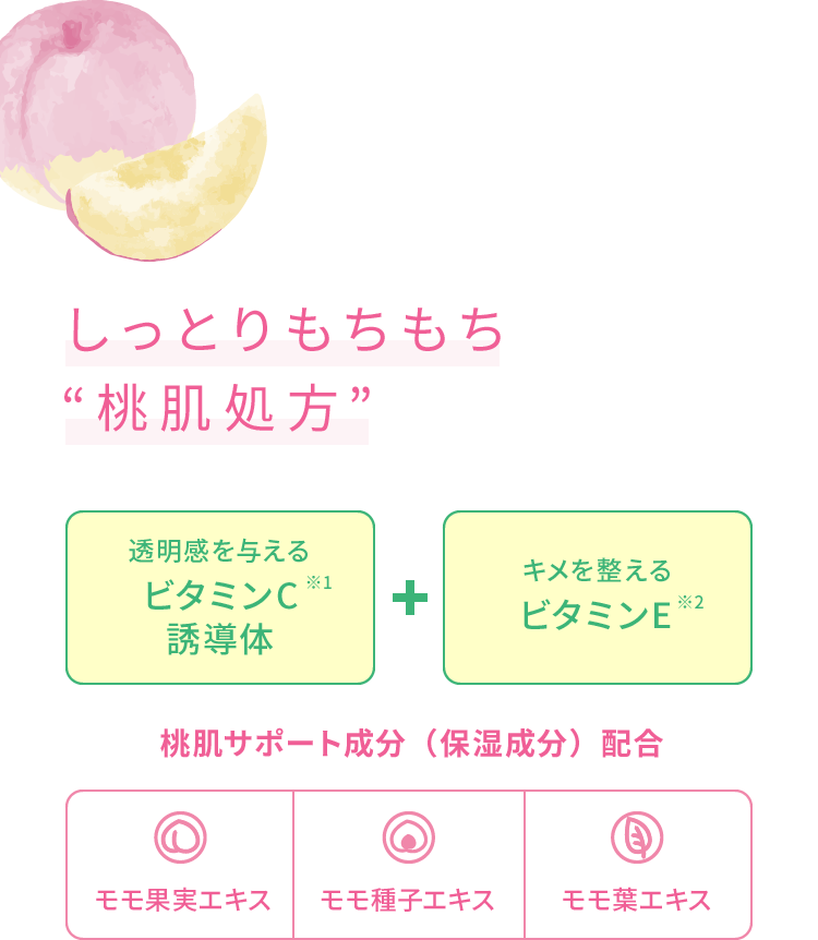 しっとりもちもち“桃肌処方”透明感を与える ビタミンC※1誘導体 キメを整えるビタミンE※2 桃肌サポート成分(保湿成分)配合 モモ果実エキス、モモ種子エキス、モモ葉エキス