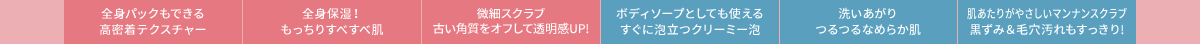 全身パックもできる高密着テクスチャー／全身保湿！もっちりすべすべ肌／微細スクラブ古い角質をオフして透明感UP!、ボディソープとしても使えるすぐに泡立つクリーミー泡／洗いあがりつるつるなめらか肌／肌あたりがやさしいマンナンスクラブ黒ずみ＆毛穴汚れもすっきり!