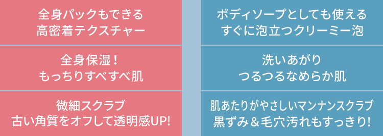 全身パックもできる高密着テクスチャー／全身保湿！もっちりすべすべ肌／微細スクラブ古い角質をオフして透明感UP!、ボディソープとしても使えるすぐに泡立つクリーミー泡／洗いあがりつるつるなめらか肌／肌あたりがやさしいマンナンスクラブ黒ずみ＆毛穴汚れもすっきり!