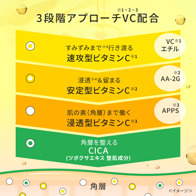 毛穴フォーカスＶＣ　エッセンス・マスク　N　セット