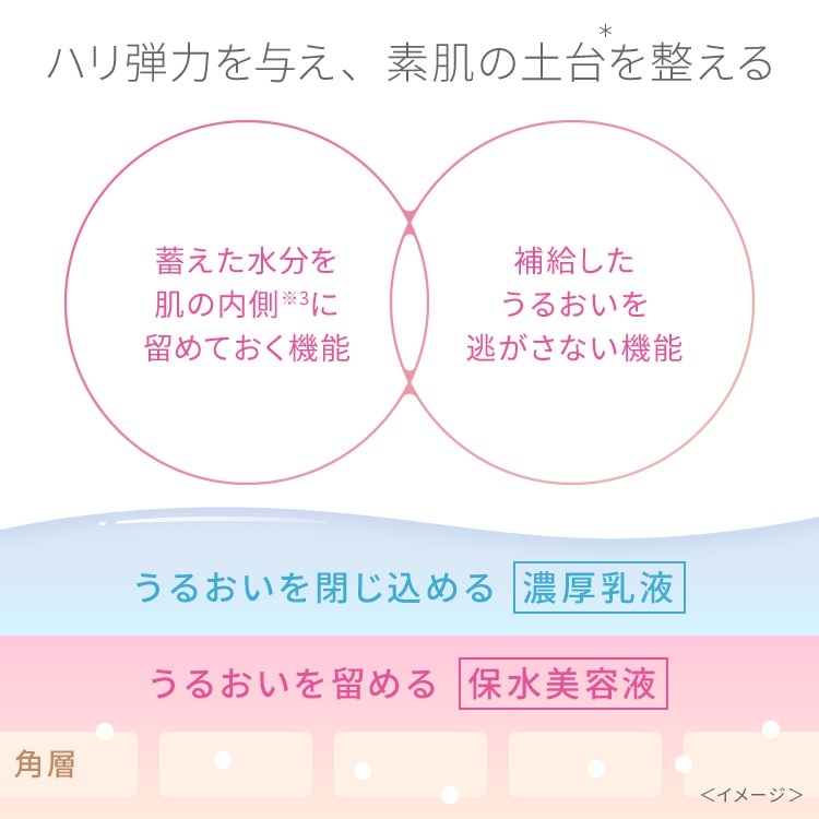 ピュア　ナチュラル　ボディミルク　Ｌ