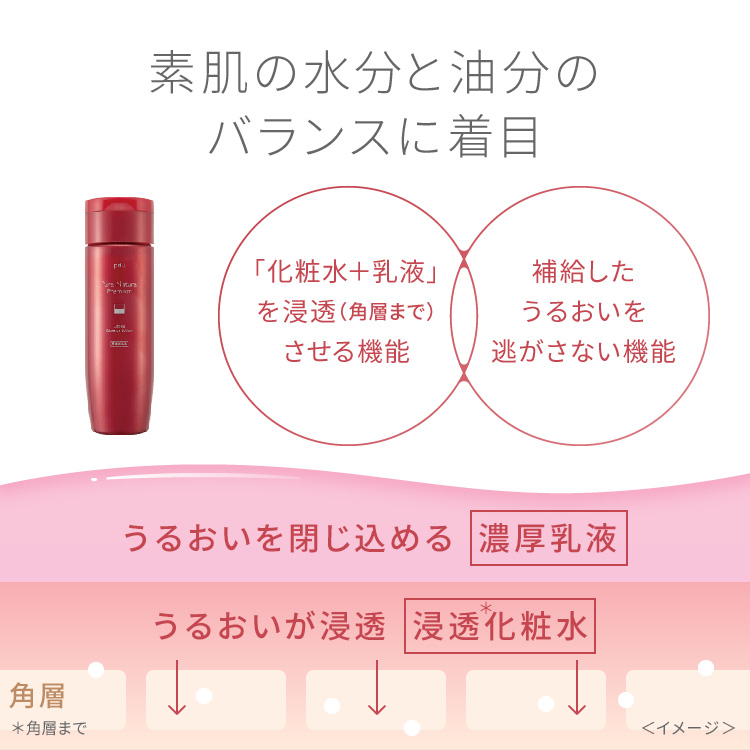  ピュア　ナチュラル　プレミアム　リフティング　エッセンスローション【医薬部外品】