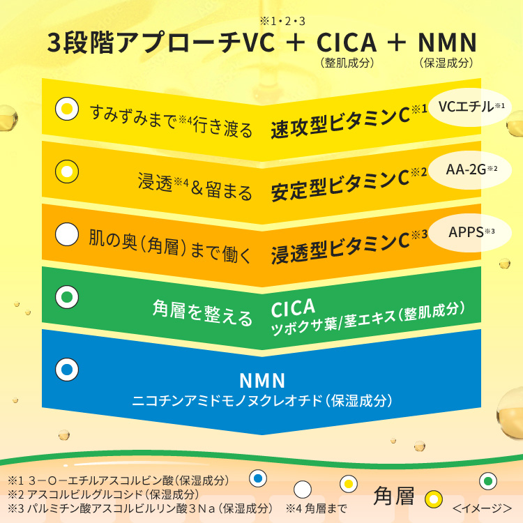 毛穴フォーカスＶＣ　ＶＣ３シートマスク　Ｎ　Ｍ