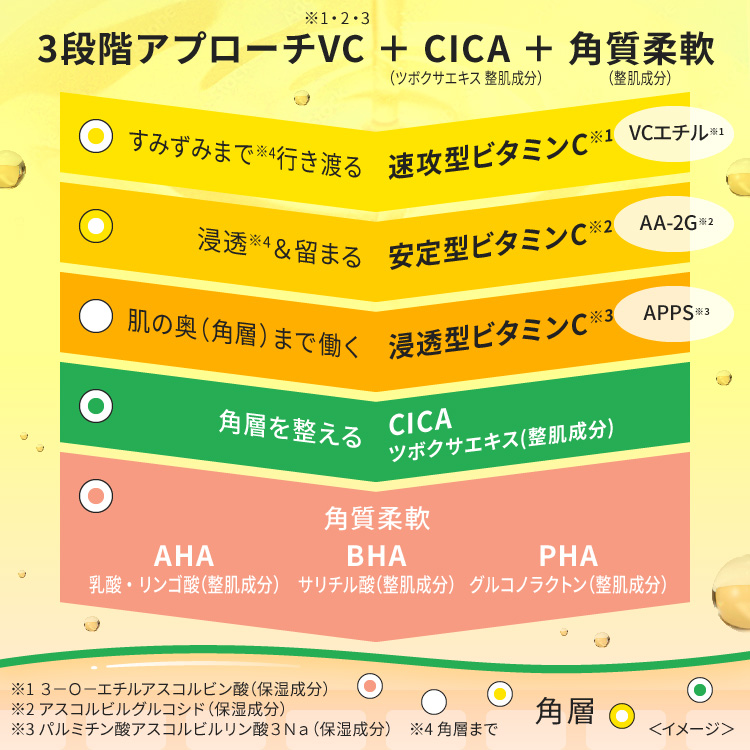 毛穴フォーカスVC VC3ディープポイントウォッシュ