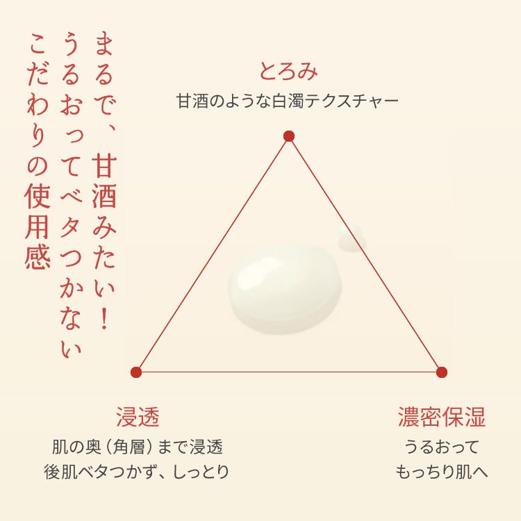 ワフードメイド　酒粕しっとり化粧水