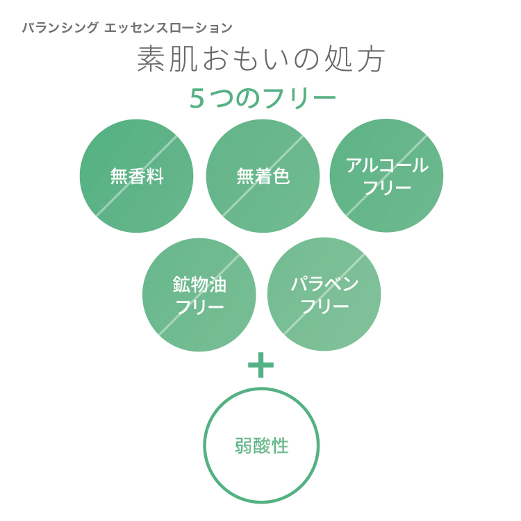 ピュア　ナチュラル　プレミアム　バランシングセット【医薬部外品】