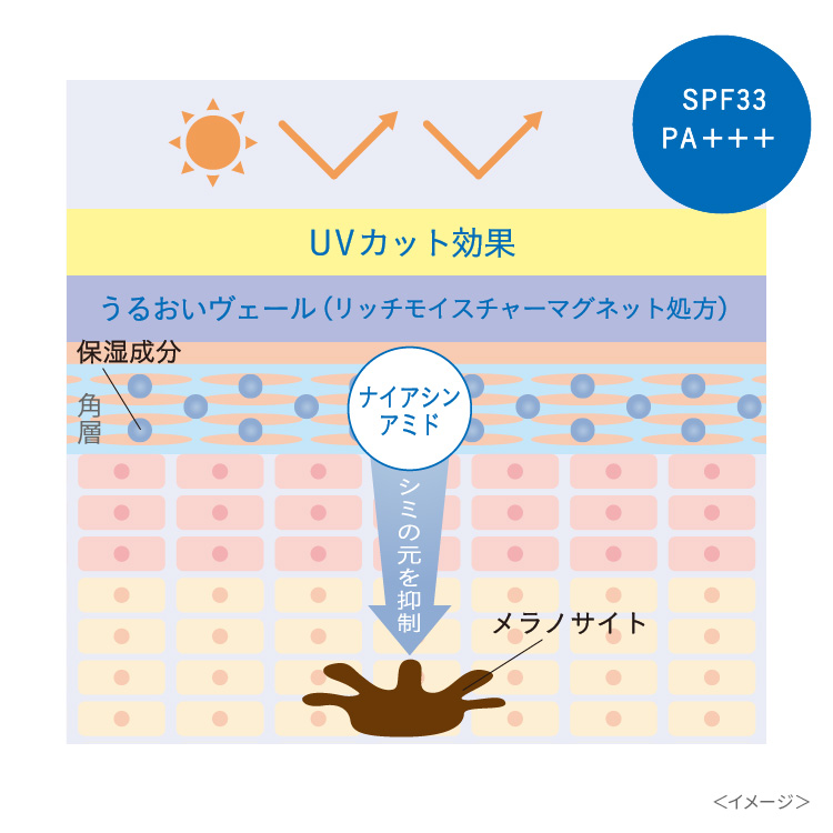 ピュア　ナチュラル　プレミアム　ブライトニング　デイクリームＵＶ【医薬部外品】