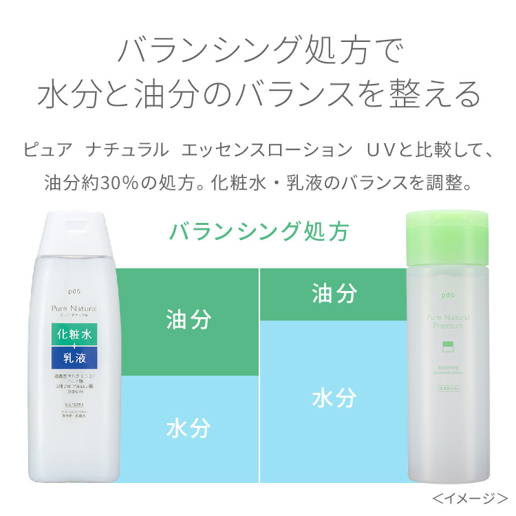  ピュア　ナチュラル　プレミアム　バランシング　エッセンスローション（つめかえ用）【医薬部外品】