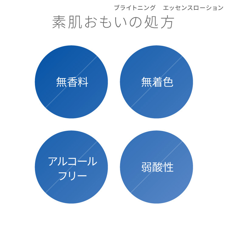ピュア　ナチュラル　プレミアム　ブライトニングセット（エッセンスローション＋デイクリームＵＶ）【医薬部外品】