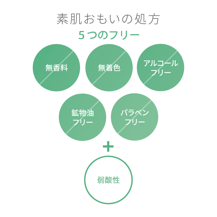  ピュア　ナチュラル　プレミアム　バランシング　エッセンスローション（つめかえ用）【医薬部外品】