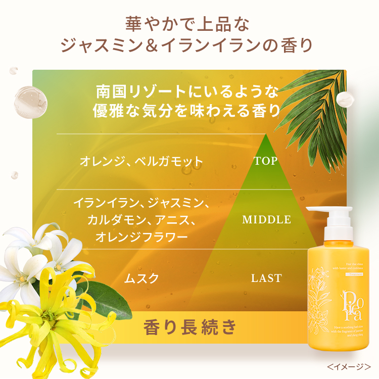 ピオラ ボタニカルボリュームトリートメント ジャスミン&イランイランの香り