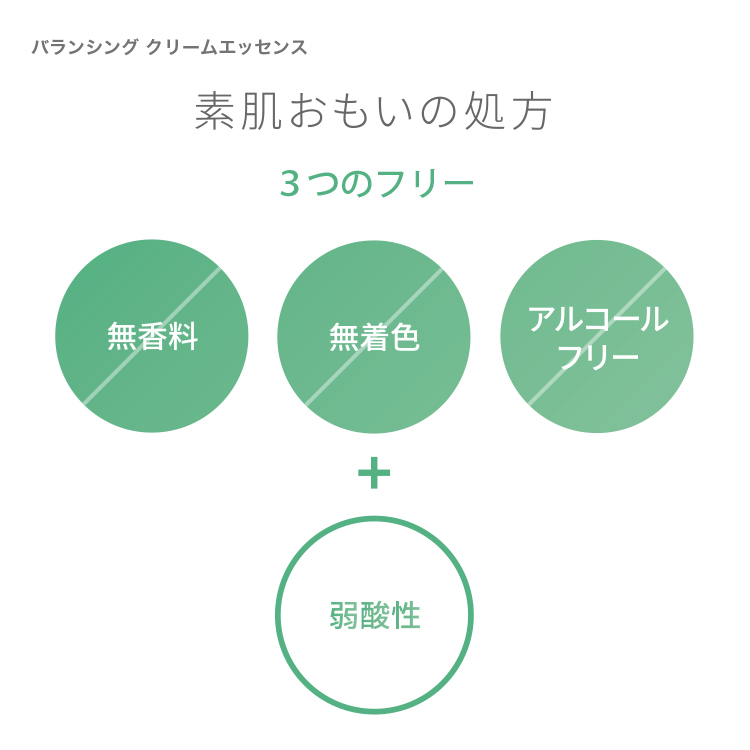 ピュア　ナチュラル　プレミアム　バランシングセット【医薬部外品】