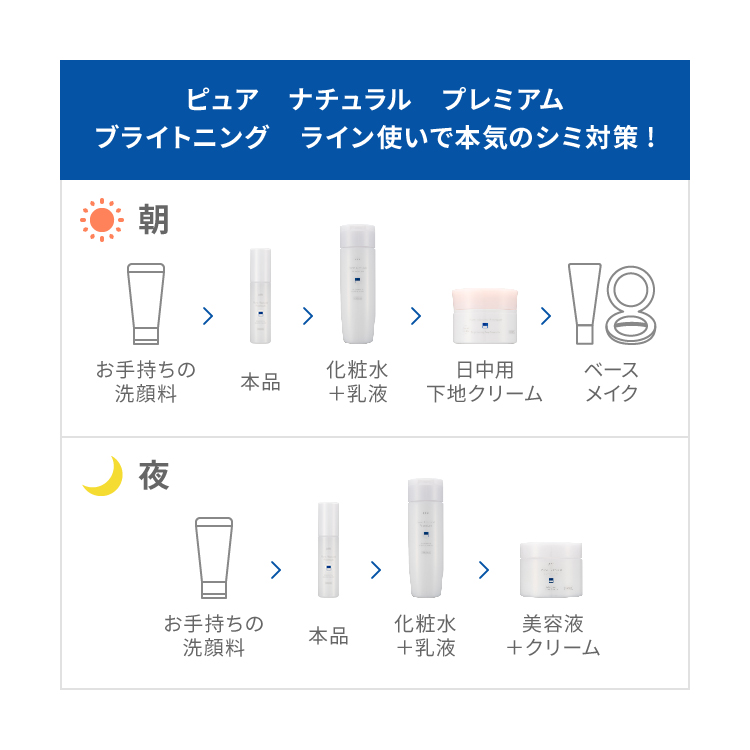 ピュア ナチュラル プレミアム ブライトニング 美白導入美容液【医薬部外品】